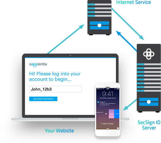 Server api authentication SecSign 2FA Server api authentication SecSign 2FA