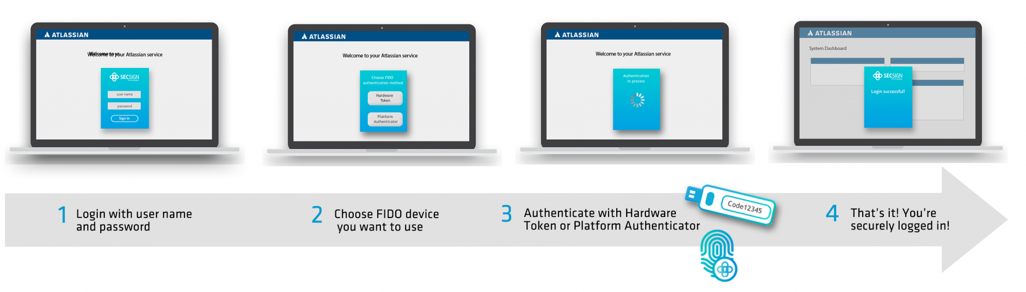 FIDO Login procedure_final SecSign 2FA